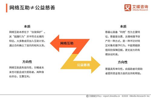 网络互助+旅游开发 2020年双赛道发展的机遇与跨界可能性探讨