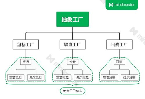 工厂模式在旅游开发项目策划咨询中的应用与实践